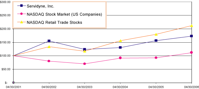 (LINE GRAPH)